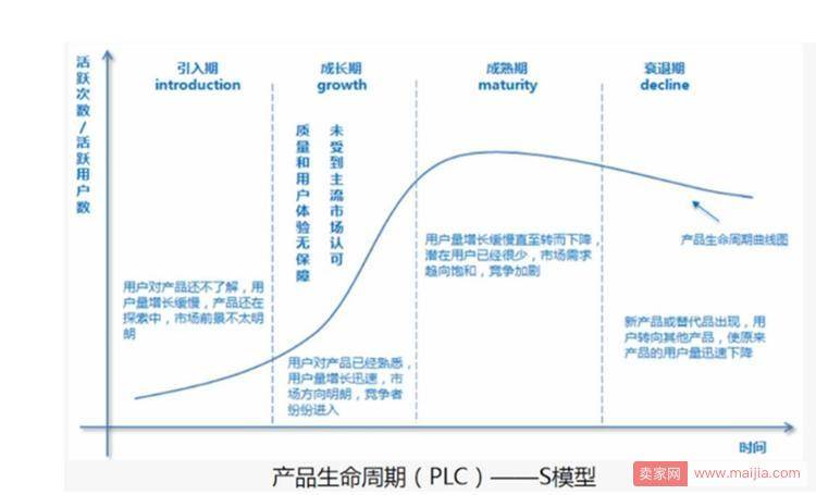 店铺免费流量变少的原因及解决方法