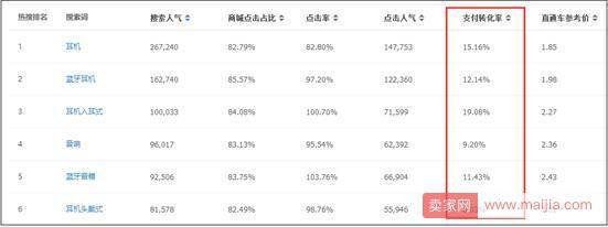 这样选出来的宝贝，双十一的时候可以卖到爆