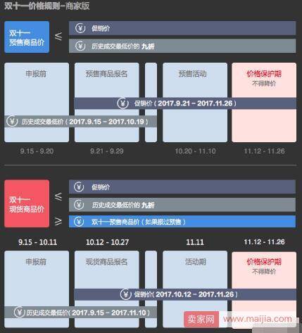 双11商品申报价格需符合怎样的规则？