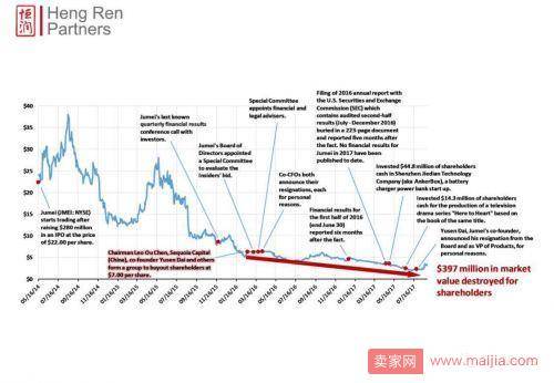 聚美股东炮轰陈欧：胡乱投资，22个月无交流