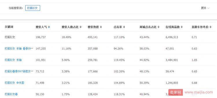 教你标题优化3招，100%提升自然搜索流量