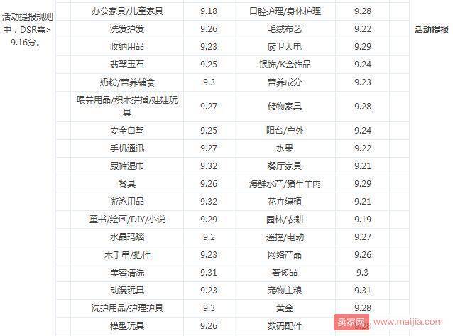 京东店铺评分活动提报标准发布啦！