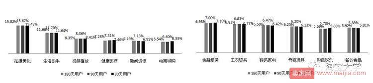 只要内容做得好，达人主动帮你推！