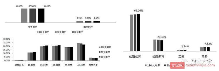 只要内容做得好，达人主动帮你推！