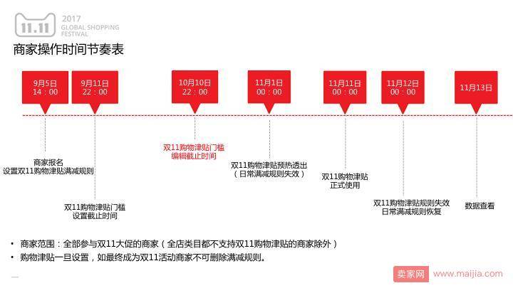 天猫双11海选结果公布！购物津贴玩法出炉