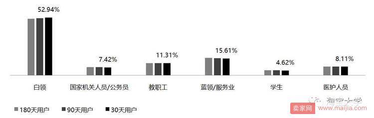 只要内容做得好，达人主动帮你推！