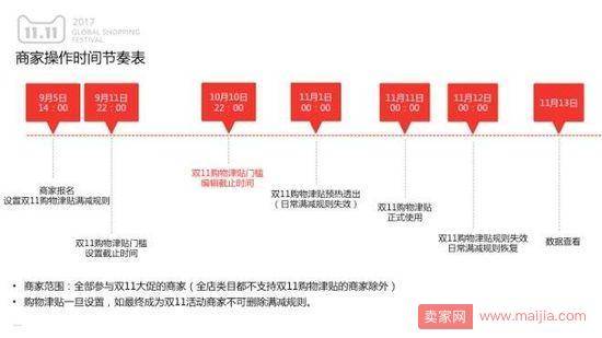 最全2017天猫双11玩法规则都在这了！