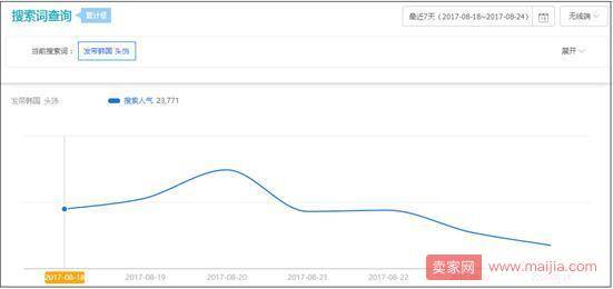 中小卖家如何在大促中捞到“油水”？