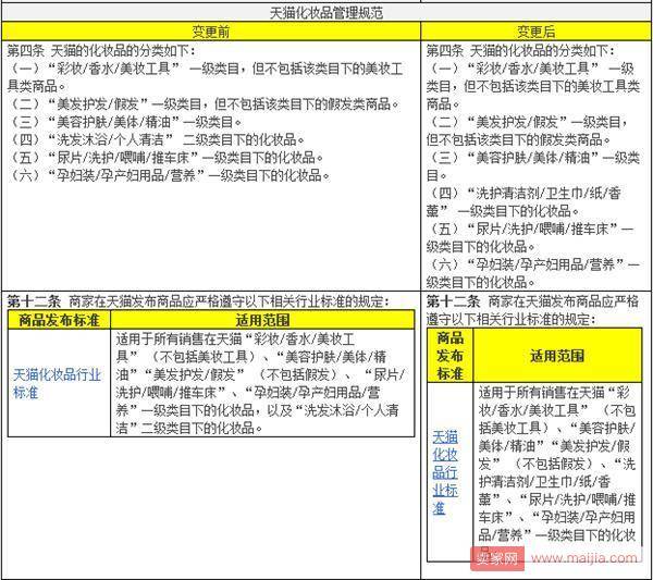 天猫这类卖家注意：产品剩余保质期必须大于180天