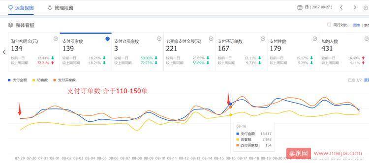 如何把一个死店三个月做到淘宝TOP第一？