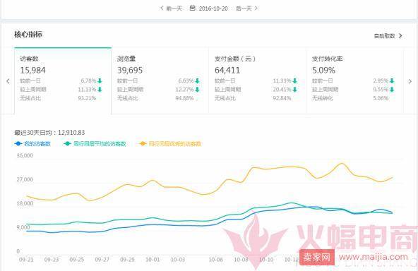 老司机教你如何玩转直通车推广造势双十一？