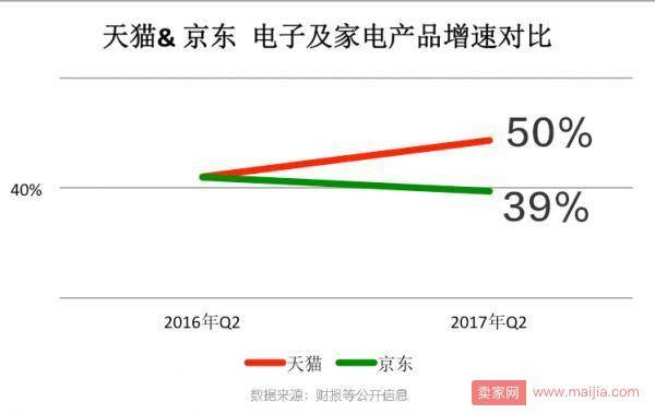 iPhone 8天猫首发：15分钟成交超去年iPhone 7一小时