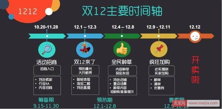 淘宝双促总负责人揭秘：双11、双12怎么玩？