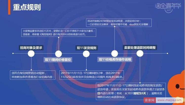 淘宝双促总负责人揭秘：双11、双12怎么玩？