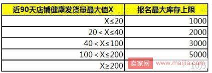 商家报名拼多多新品推荐活动的规则