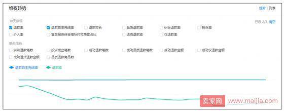 店铺免费流量下滑时该从哪里找原因？