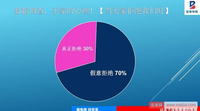 转化率极速飙升：击败99%客服的干货帖