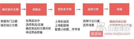 2017双十一必买清单内容规范和要求