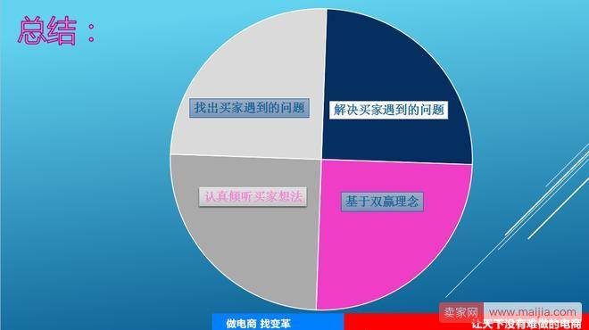 转化率极速飙升：击败99%客服的干货帖