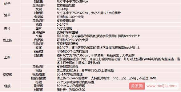 微淘商家号操作具体步骤 微淘商家号操作具体步骤