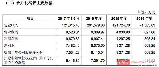 丽人丽妆冲刺IPO，上半年已经赚了一个亿