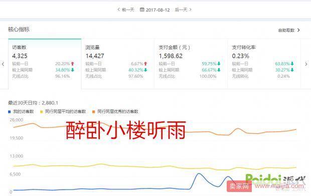 直通车关键词PPC越来越高？定向是个好选择