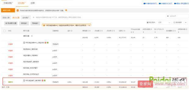 直通车关键词PPC越来越高？定向是个好选择