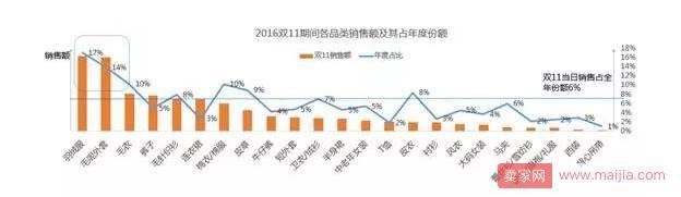 如何使用钻展？论打开钻展的正确姿势