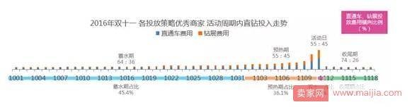 如何使用钻展？论打开钻展的正确姿势