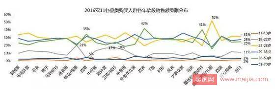 如何使用钻展？论打开钻展的正确姿势