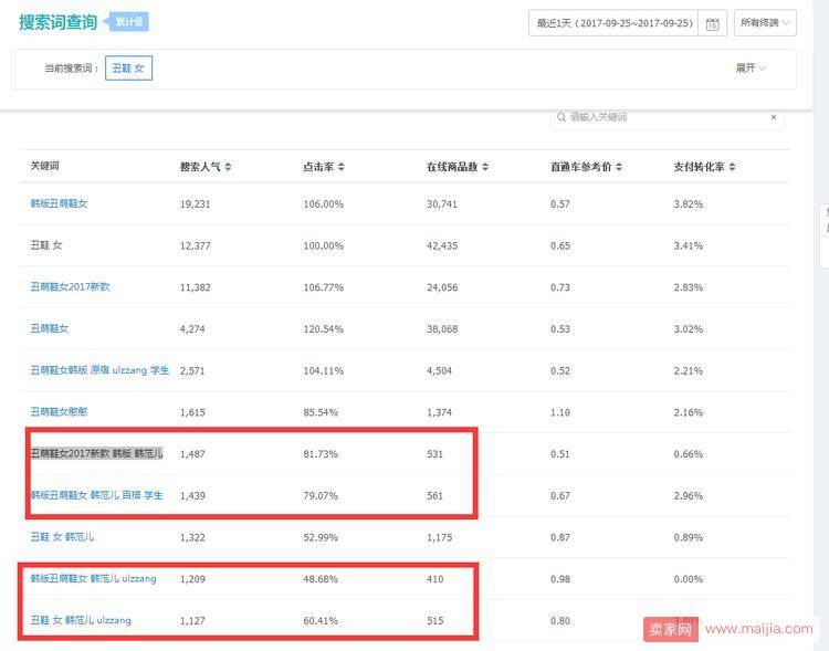 简单粗暴优化标题方法