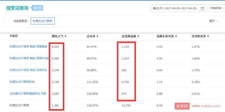 简单粗暴优化标题方法