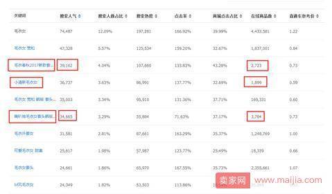 淘宝数据分析：如何做好标题优化