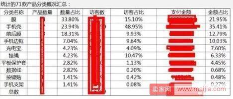 淘宝新店铺/新类目运营面对这样的情况要如何开始