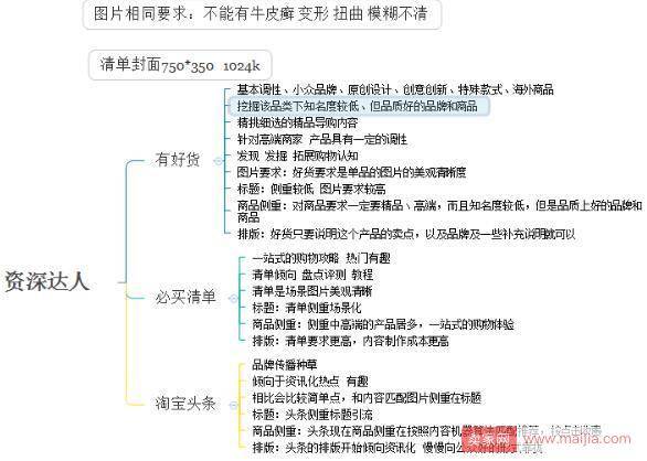 淘宝短视频及图片素材要求及优化方法