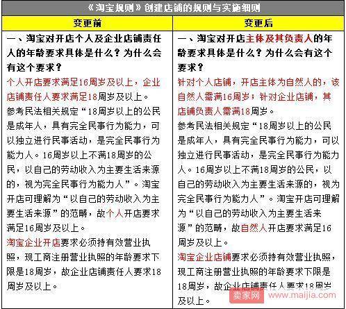 淘宝网调整对开店主体要求有了新的调整，大家要万分注意