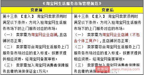 淘宝网调整对开店主体要求有了新的调整，大家要万分注意