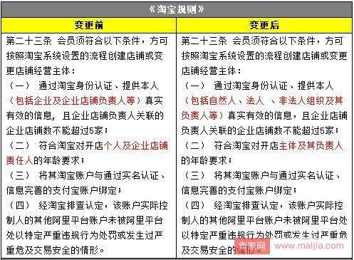 淘宝网调整对开店主体要求有了新的调整，大家要万分注意