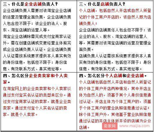 淘宝网调整对开店主体要求有了新的调整，大家要万分注意