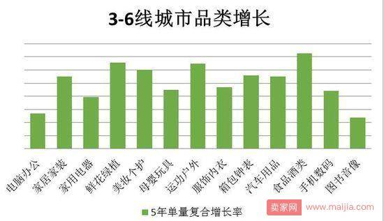 京东五年大数据：交易额实现10倍增长