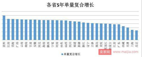 京东五年大数据：交易额实现10倍增长