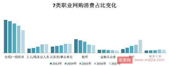 京东五年大数据：交易额实现10倍增长