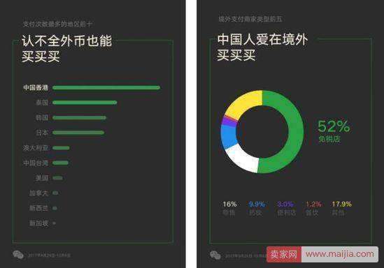 微信发布国庆长假大数据报告：出境游迎高峰