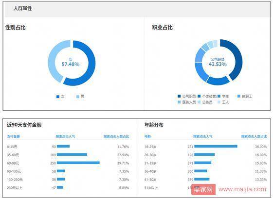 学会抢占先机，让新品获取超大流量