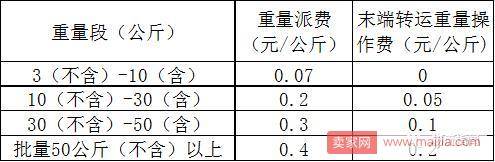 卖家注意！申通调整大货派费，这类商品全网禁收