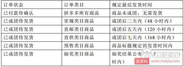 拼多多退款流程想规则分析