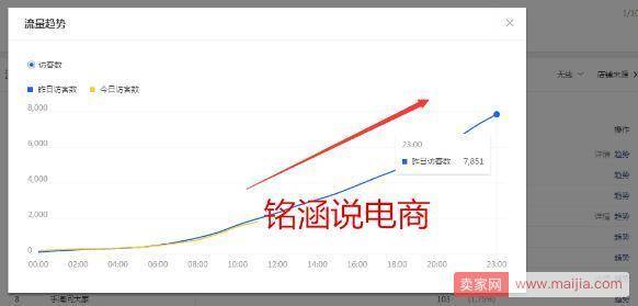 直通车的低价引流策略