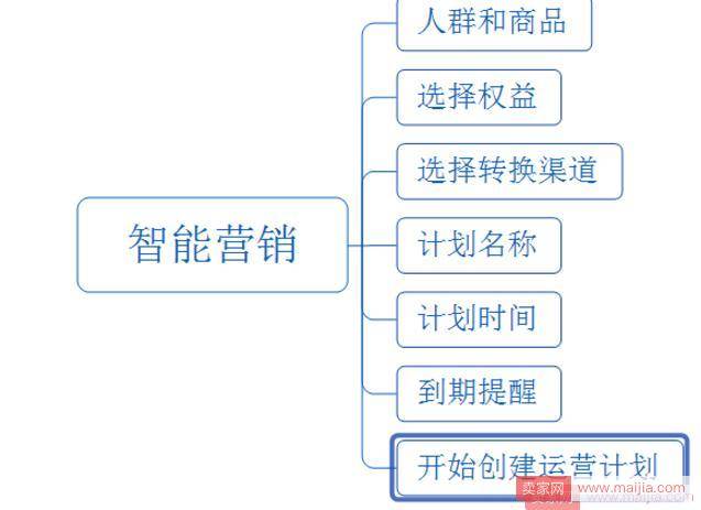 摸透客户心理，新品轻松破零