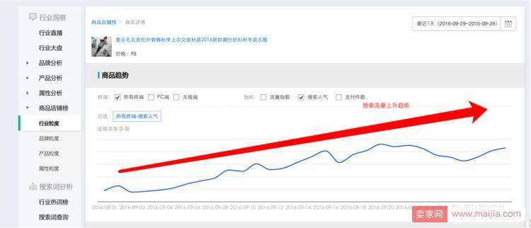 如何用生意参谋竞争情报“窥探”对手店铺数据？