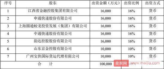 四大快递联手出资设立物流保险公司